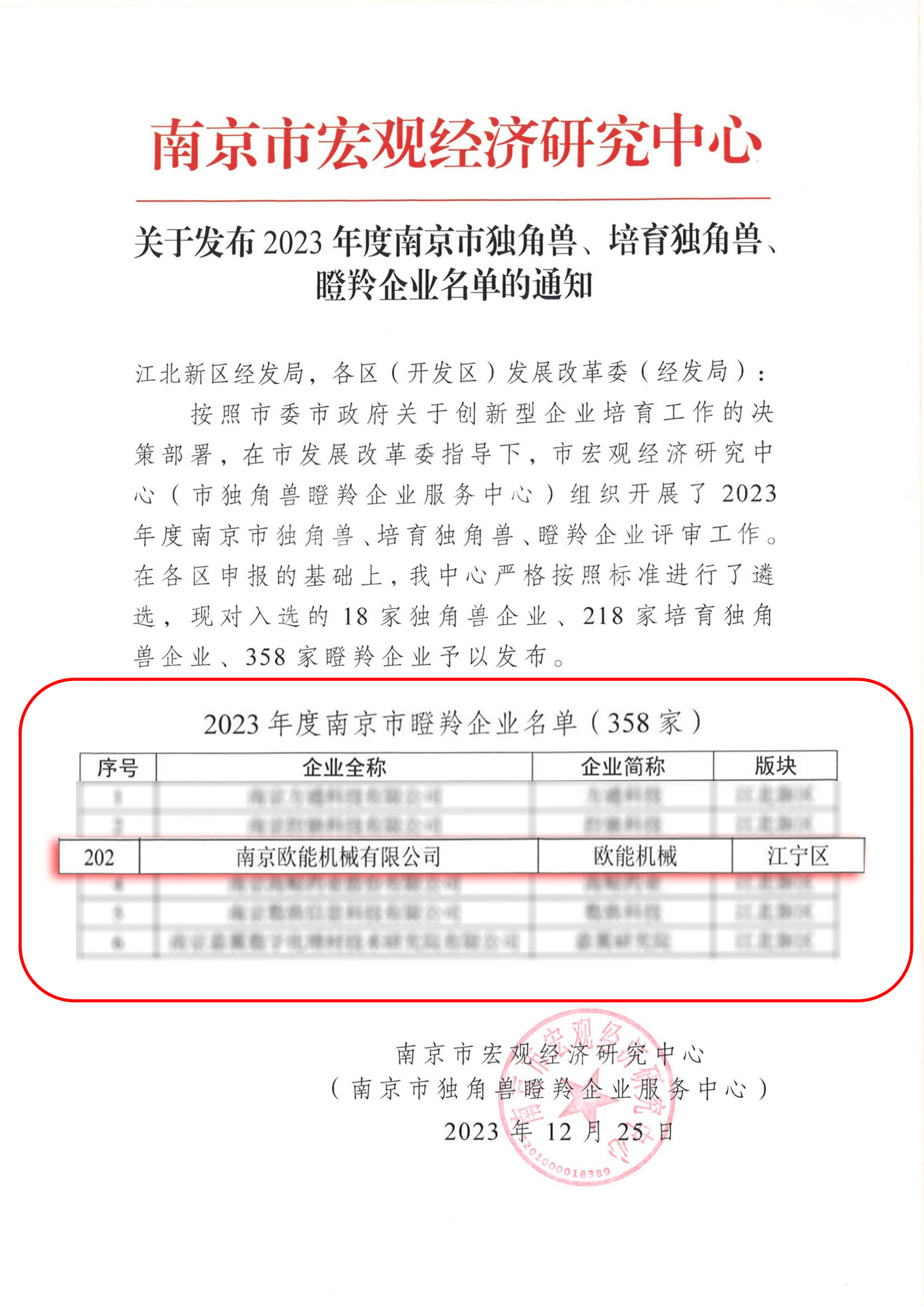 歐能機械瞪羚企業 歐能機械瞪羚企業